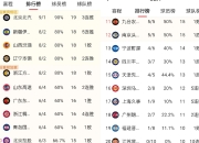 澳客官方网页-包含北京逆转击败广厦，继续领跑积分榜的词条