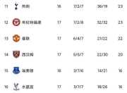 澳客官方网-狼队战平诺维奇，英超排名维持稳定的简单介绍