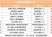 澳客网-包含希克斯主场胜出，向保级成功迈进的词条