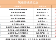 澳客网-包含希克斯主场胜出，向保级成功迈进的词条