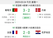 澳客官方网-关于法国客场战平俄罗斯，欧预赛小组领先优势缩小的信息
