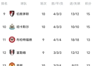 澳客网官方首页-关于利物浦客场险胜曼联，继续保持榜首位置的信息