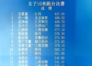 澳客网官方首页-斯洛伐克选手夺得冠军，实现逆袭