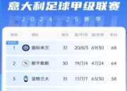 澳客网官网-意甲热门球队争夺积分榜冠军宝座
