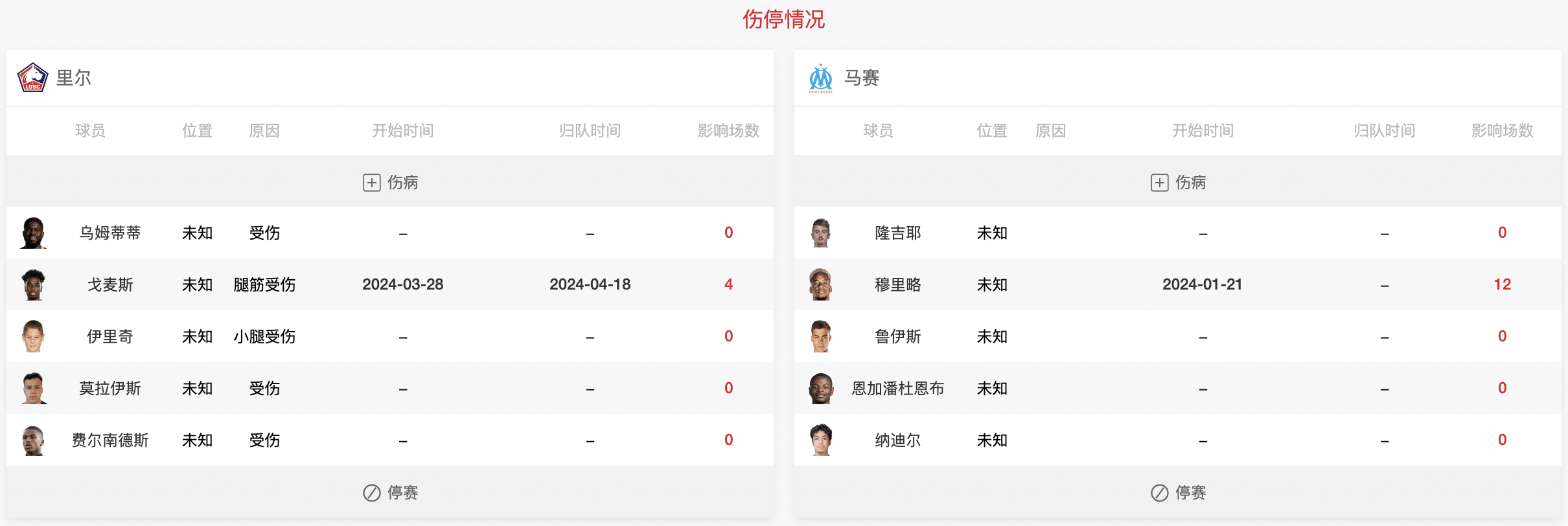 关于马赛客场逆转里尔，豪取三分稳定积分榜排名的信息
