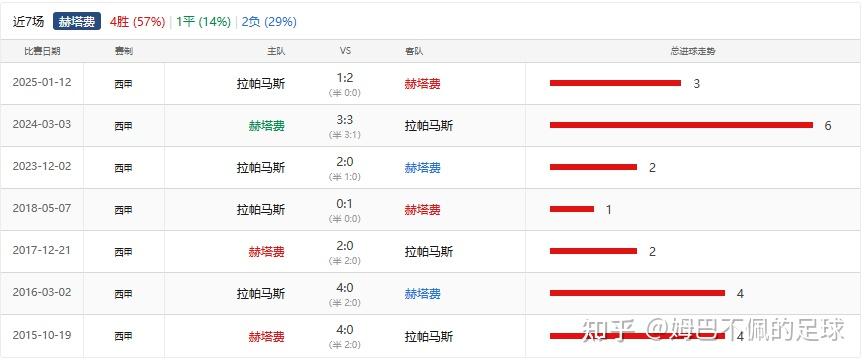 关于马赛客场逆转里尔，豪取三分稳定积分榜排名的信息