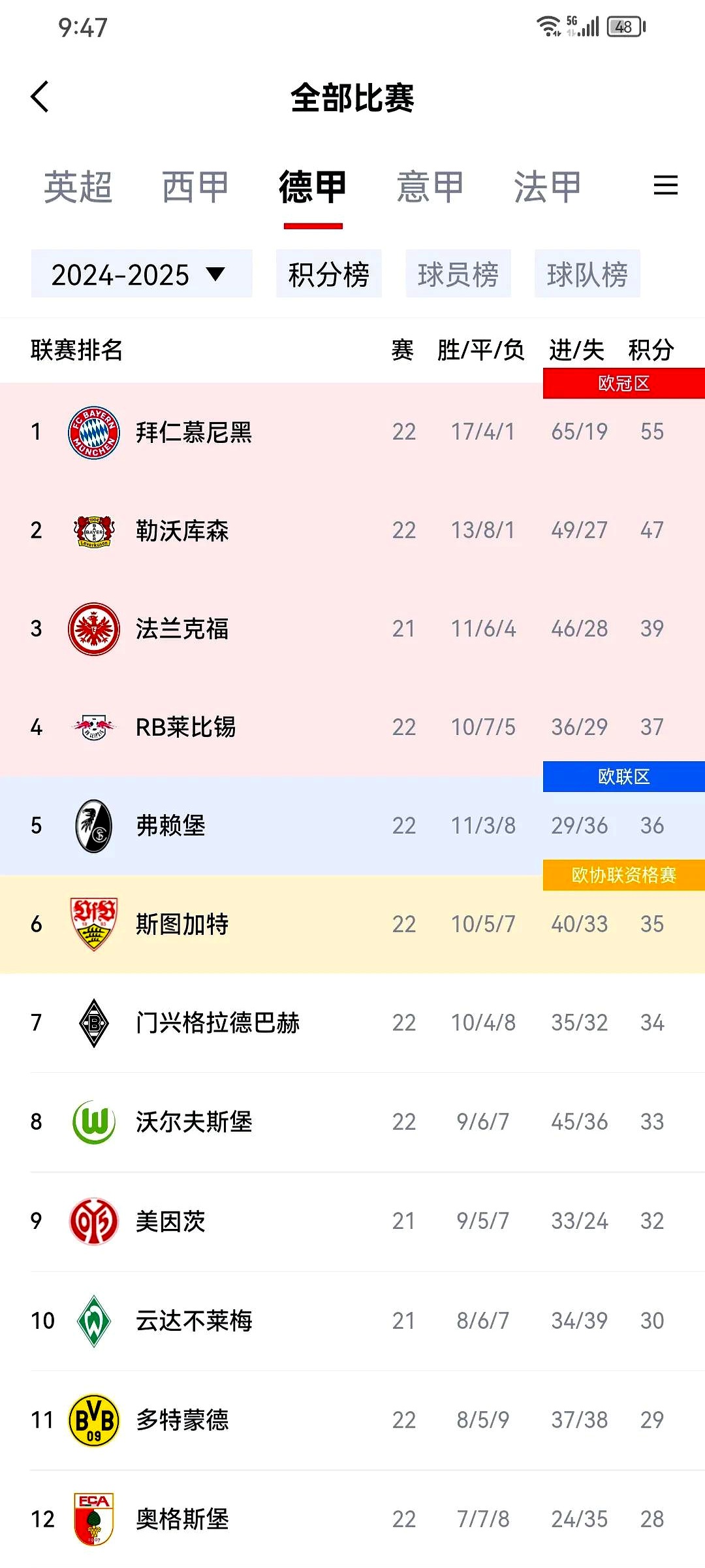 拜仁慕尼黑强势登顶，领跑德甲积分榜的简单介绍