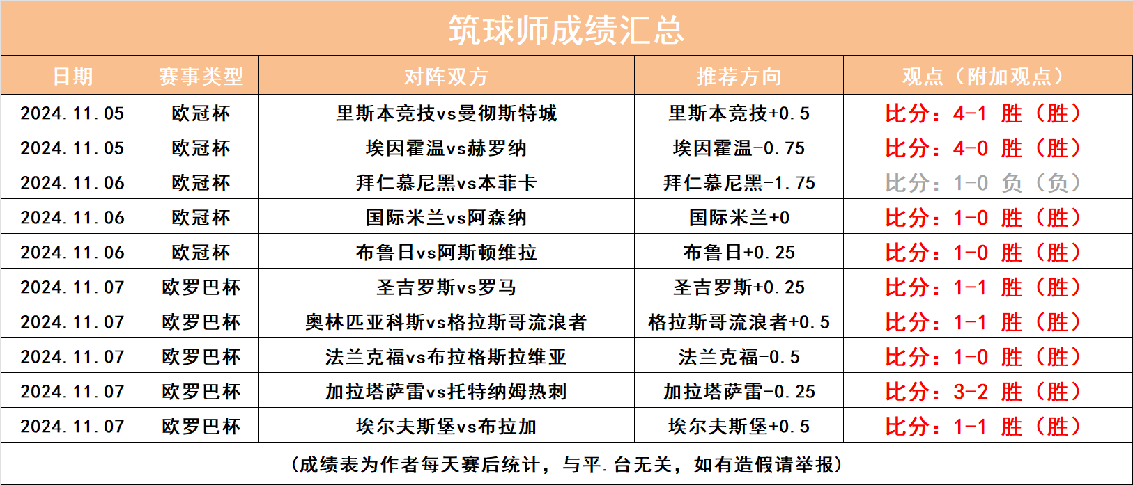 包含希克斯主场胜出，向保级成功迈进的词条