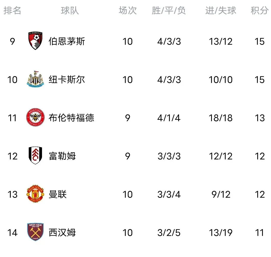 关于利物浦客场险胜曼联，继续保持榜首位置的信息