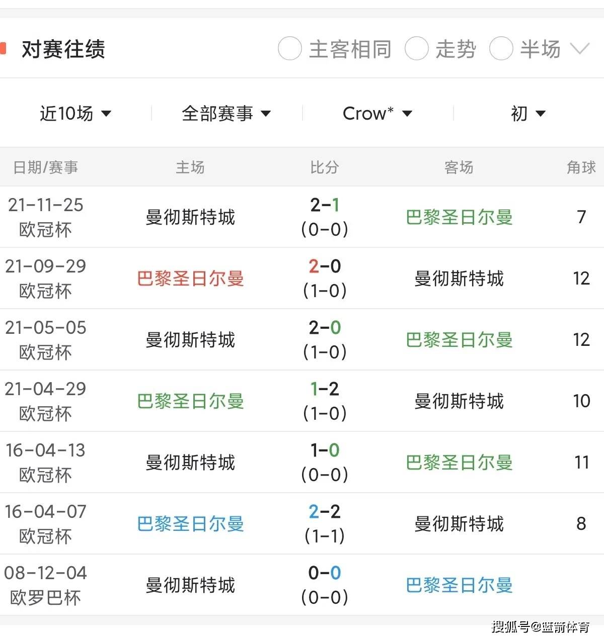 巴黎圣日耳曼客场逼平里昂，难求完胜的简单介绍