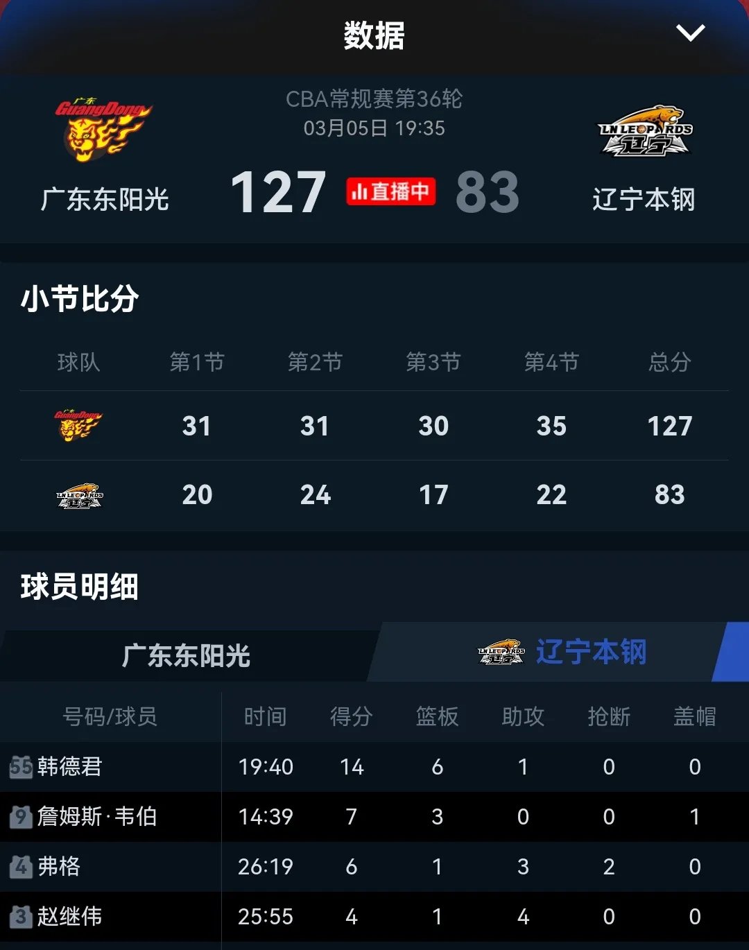 湖南男篮遭遇辽宁逆转，积分榜位置下滑的简单介绍