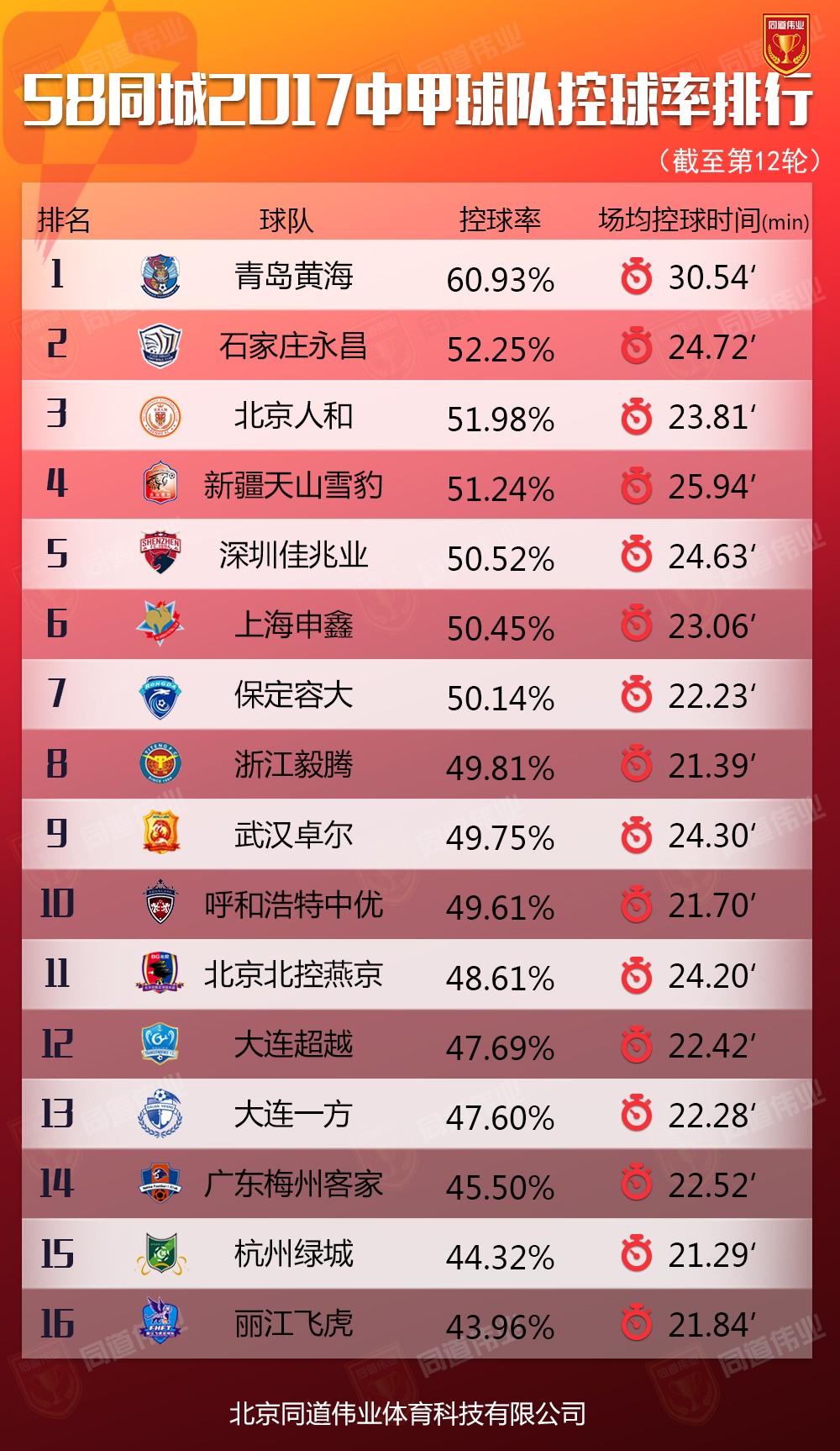 关于深圳佳兆业主场战平大连一方，积分继续增加的信息